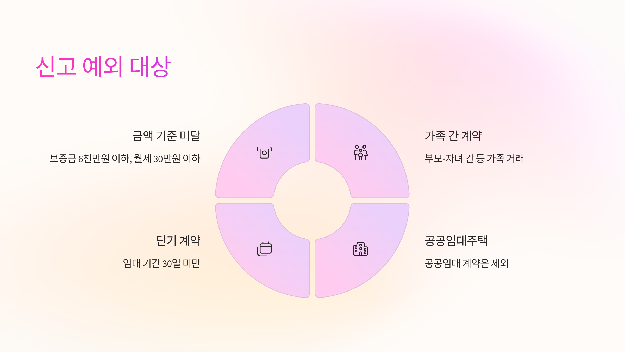 ❗신고 예외 대상