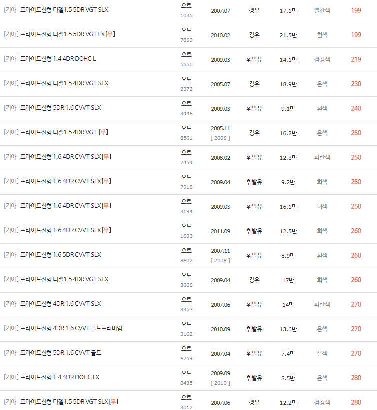 2005~2011년식 프라이드(신형) 중고차 시세