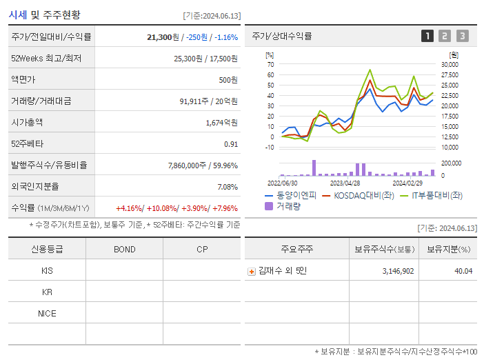동양이엔피_기업개요