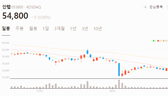 딥페이크 관련주 대장주 TOP10 : 보안