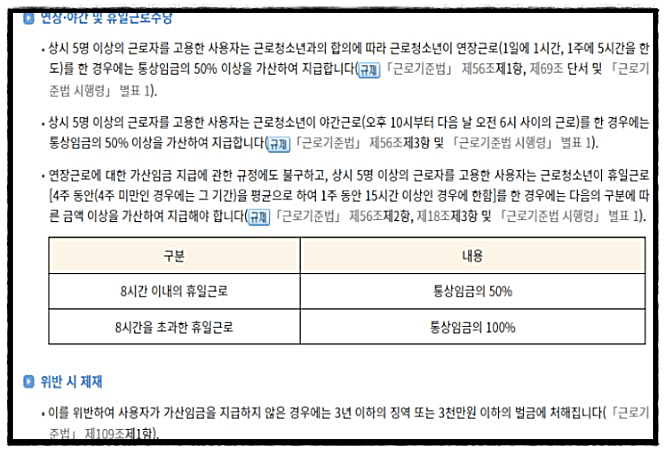 아르바이트 주휴수당 계산