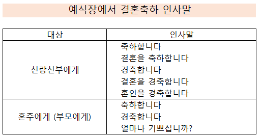 축의금 봉투 쓰는법 결혼식 하객 예절 축의금 금액 정리