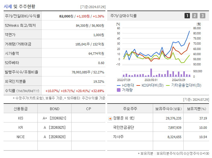 HD현대_기업개요