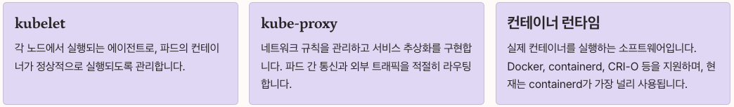 쿠버네티스 핵심 아키텍처 워커 노드 컴포넌트 정리