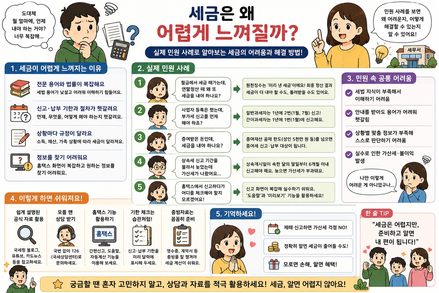 세금이 어렵게 느껴지는 원인 분석 및 실제 세무 민원 사례 요약 인포그래픽