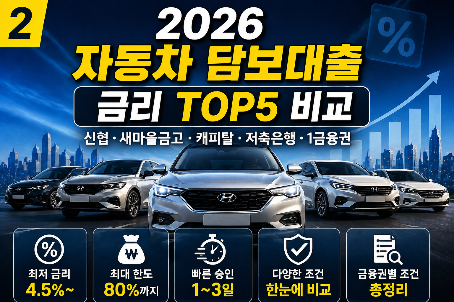 자동차 담보대출 금리 비교 TOP5 2026