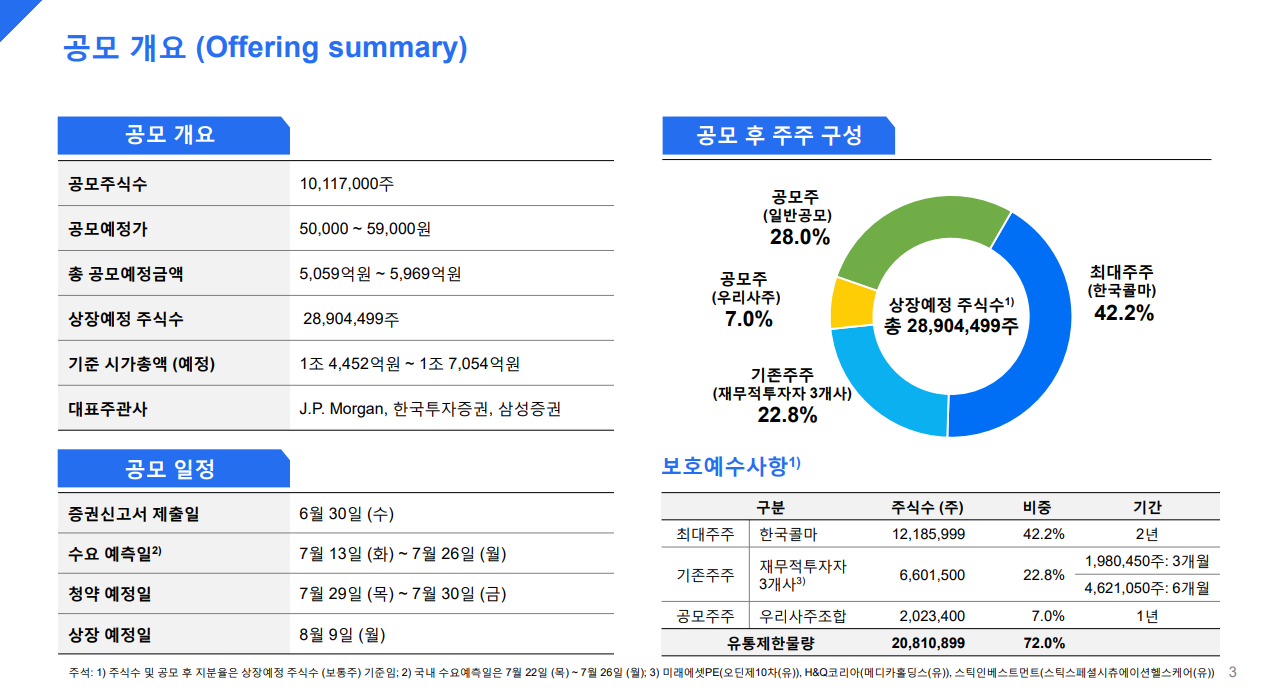 HK이노엔공모-HK이노엔공모주식수-HK이노엔시가총액-HK이노엔대표주관사-HK이노엔최대주주-HK이노엔보호예수사항