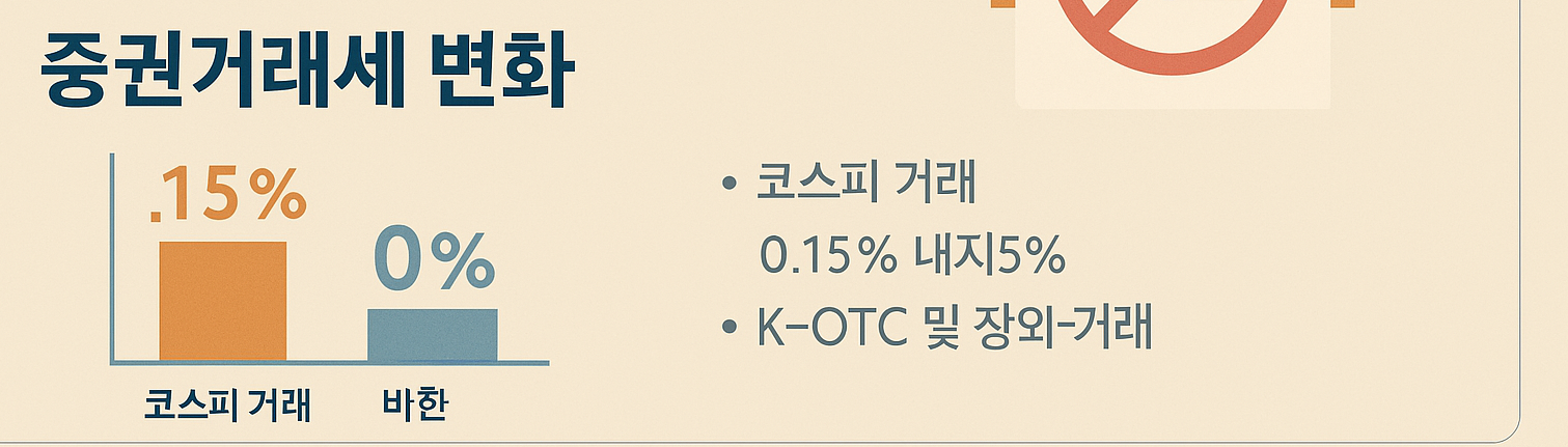2025년 금융투자소득세 폐지와 증권거래세 변화: 개인 투자자에게 무엇을 의미할까?
