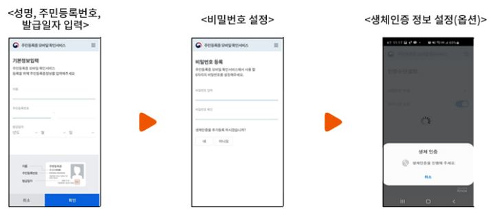 통신사 PASS앱을 이용한 본인인증 및 단말 인증