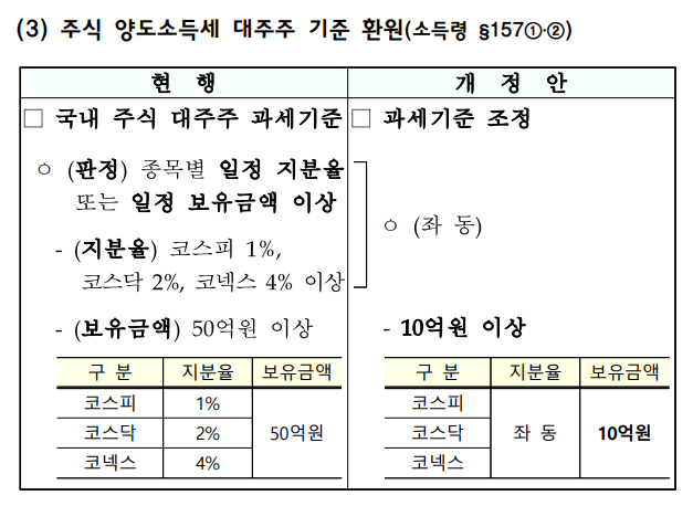 2025년 세제개편안 요약