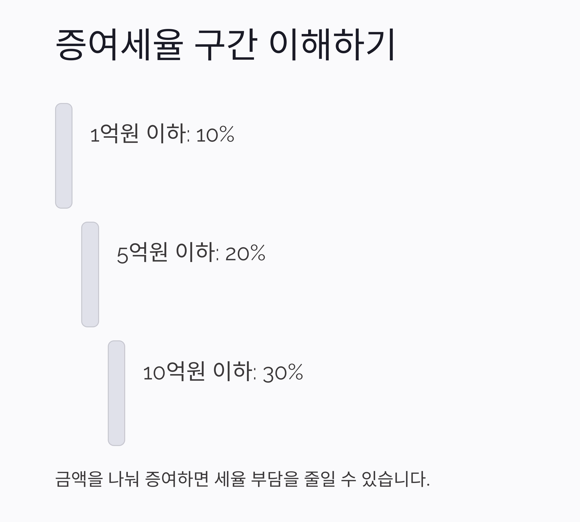 자녀에게 증여할 때 세금 폭탄 피하는 똑똑한 방법