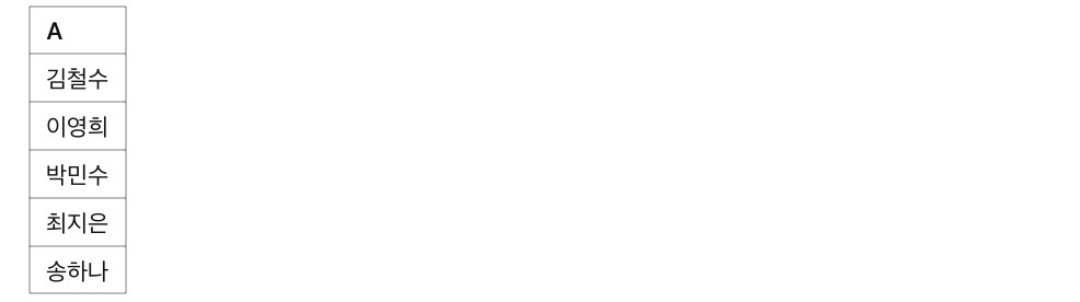 [고급] 엑셀에서 랜덤 값 생성 &amp; 난수 함수 활용법, 엑셀에서 무작위 이름 추출하기