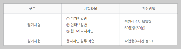 웹디자인기능사 시험과목 설명하는 사진