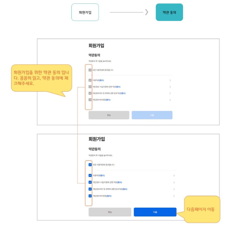 경기도 청소년 교통비 지원 신청방법 자녀추가등록 나이 지원금 변경사항