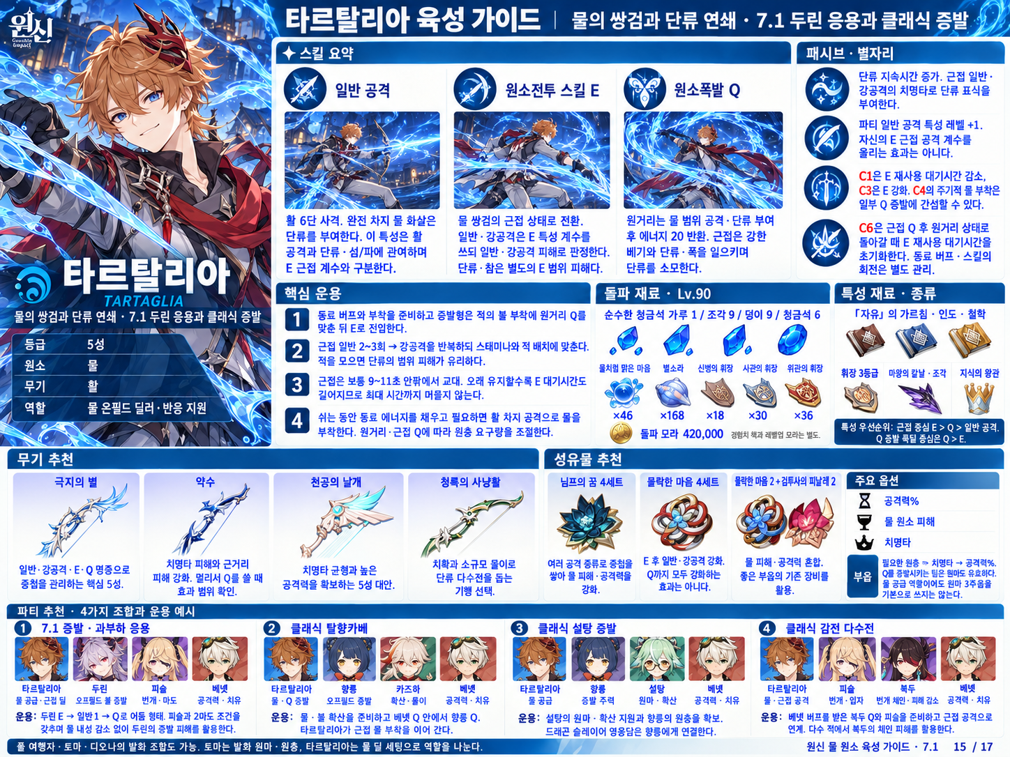 7.1버전 타르탈리아 육성