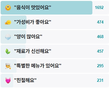 등촌-최월선칼국수-후기