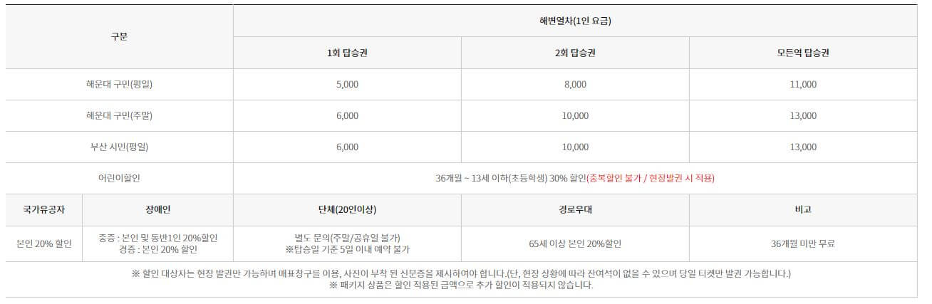 해변열차 할인요금표