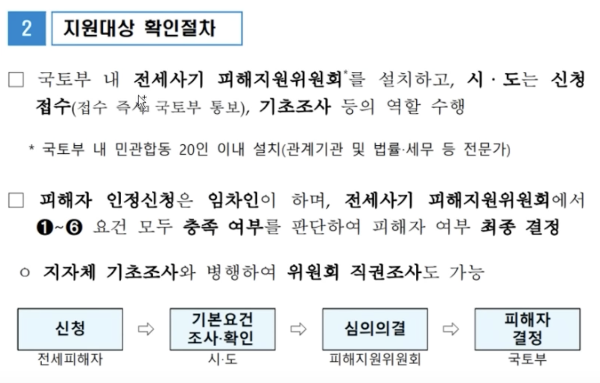 전세사기 특별법 지원대상 확인 절차