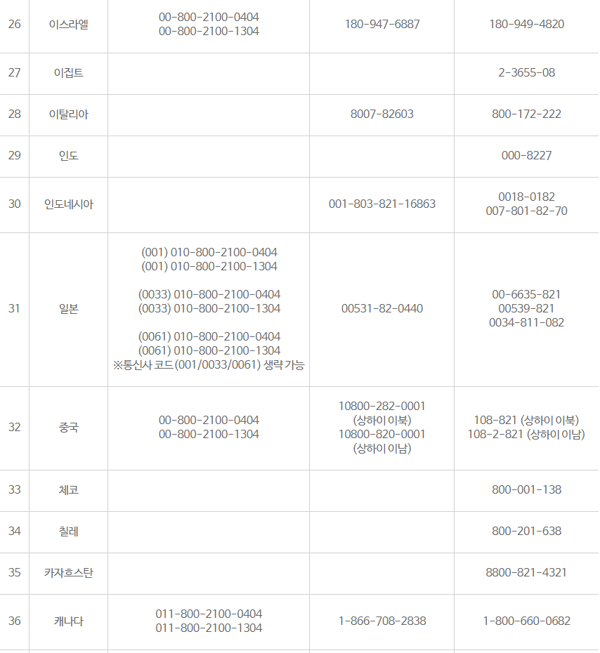 해외 이용 시(유료 또는 무료)