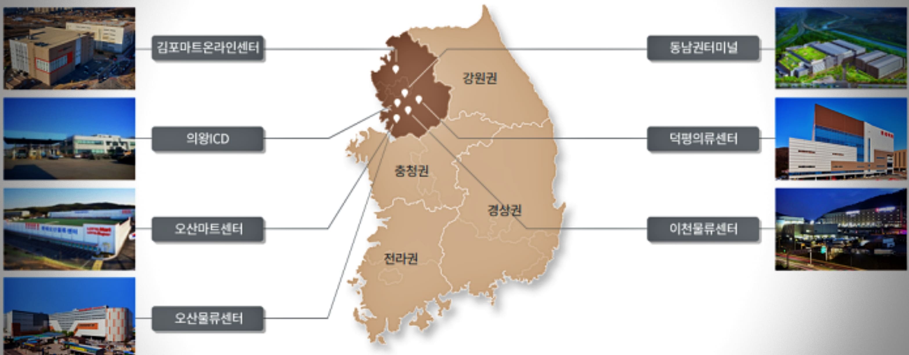 중부권-MEGAHUB-센터