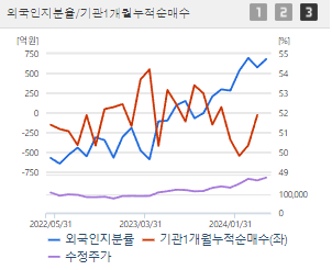 SK하이닉스 주가 전망 목표주가 배당금 확인하기