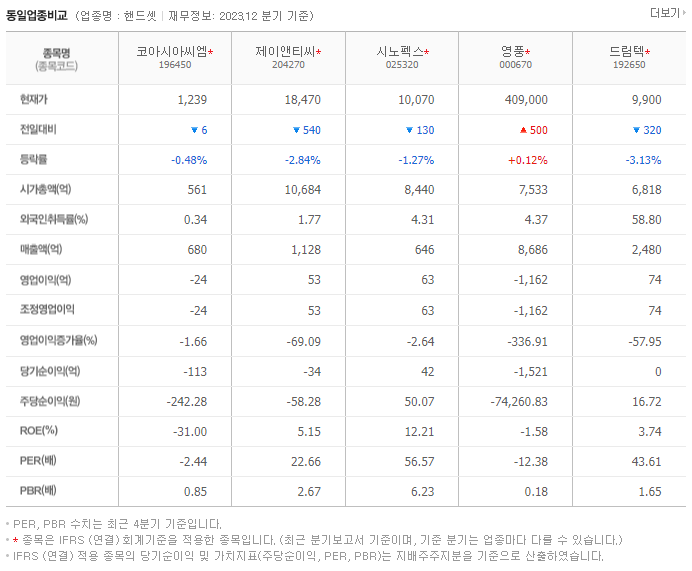 코아시아옵틱스_동종업비교자료