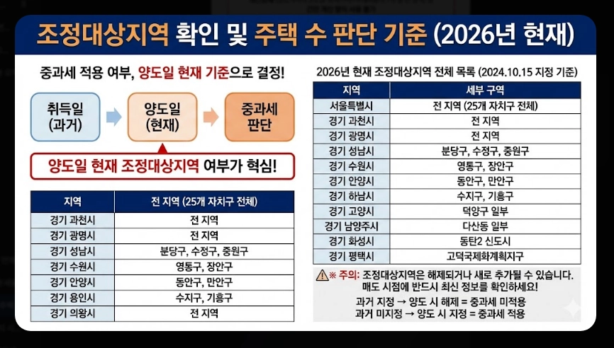 다주택자 양도세 기본세율 범위 [5월 9일 데드라인] 2주택 3주택 절세 전략 및 시뮬레이션