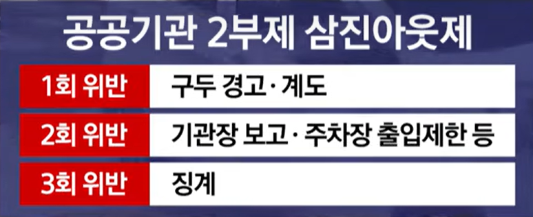 차량2부제 시행&middot;뜻&middot;위반&middot;전기차&middot;제외차량