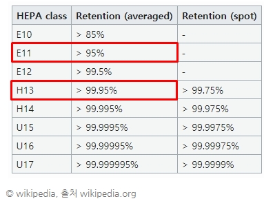 로봇 청소기 잘 고르는 팁