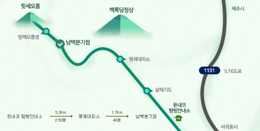 한라산 등산코스