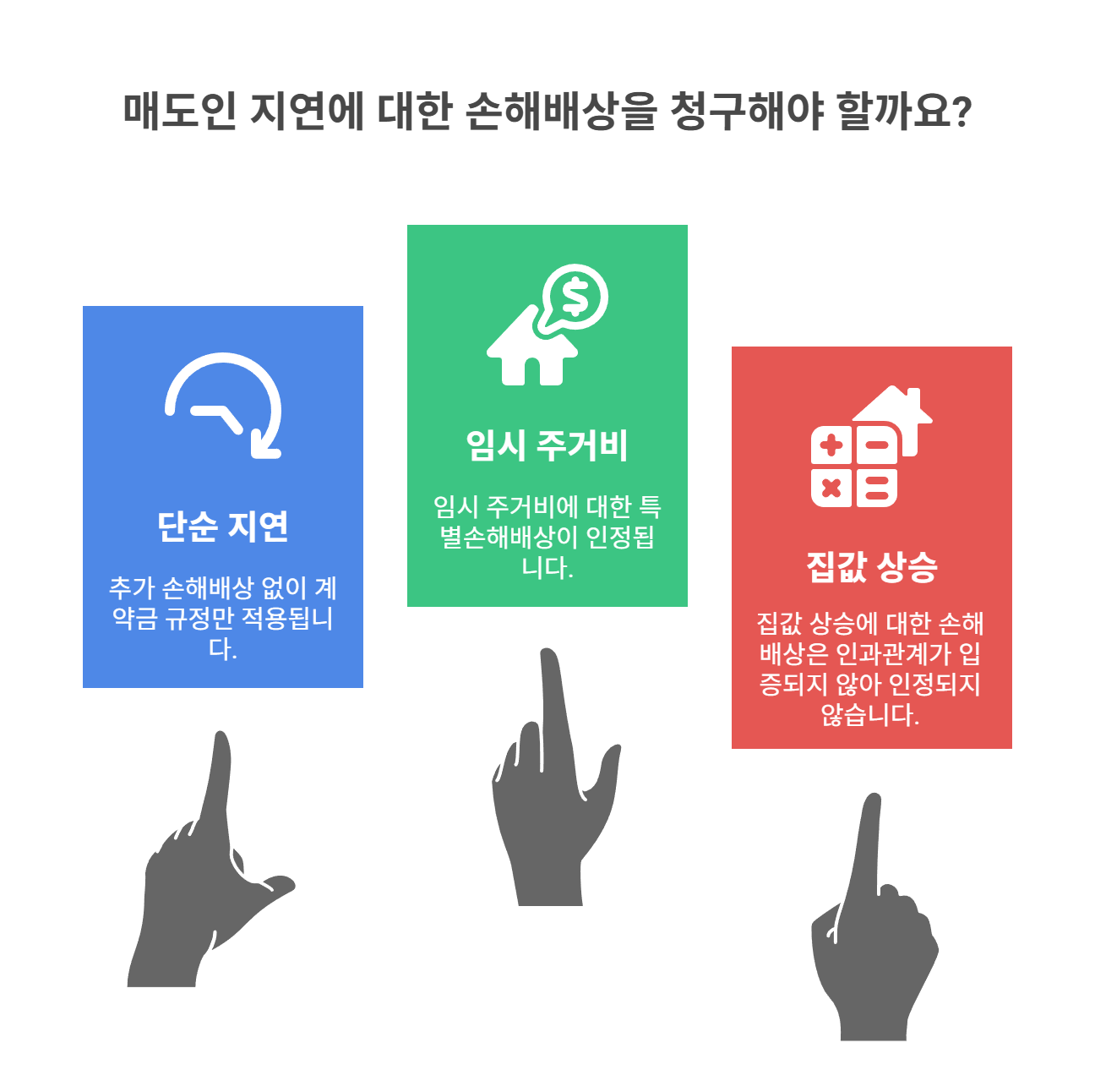 실제 사례로 본 매도인 지연 책임 판례