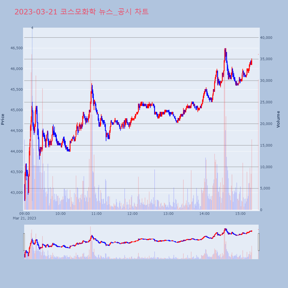코스모화학_뉴스공시차트