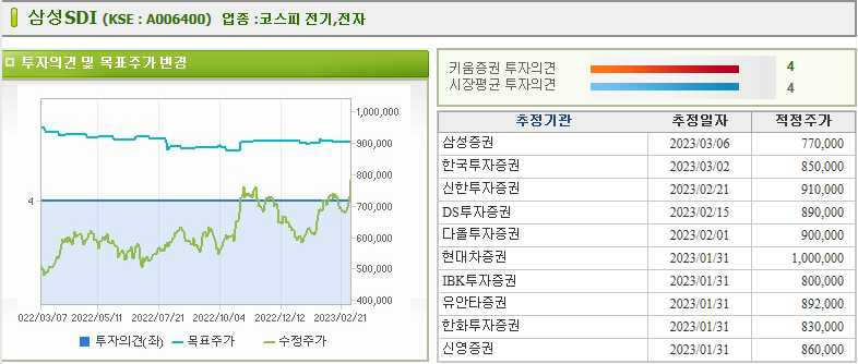 2차전지관련주식