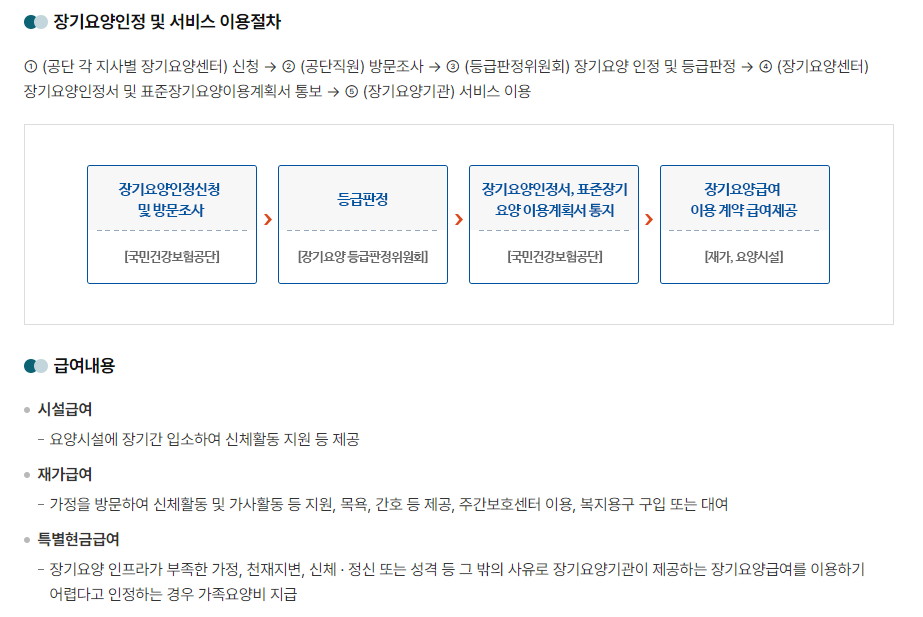 장기요양서비스-방문요양서비스-지원-대상-혜택-안내-보건복지부-홈페이지