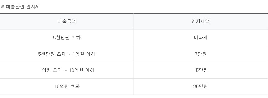 한사랑 전세론