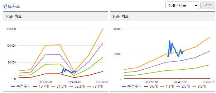 미래반도체_밴드차트
