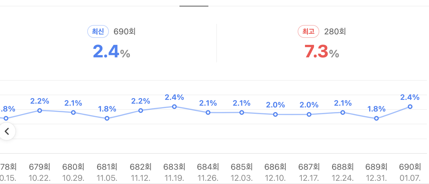나는 자연인이다 시청률 그래프