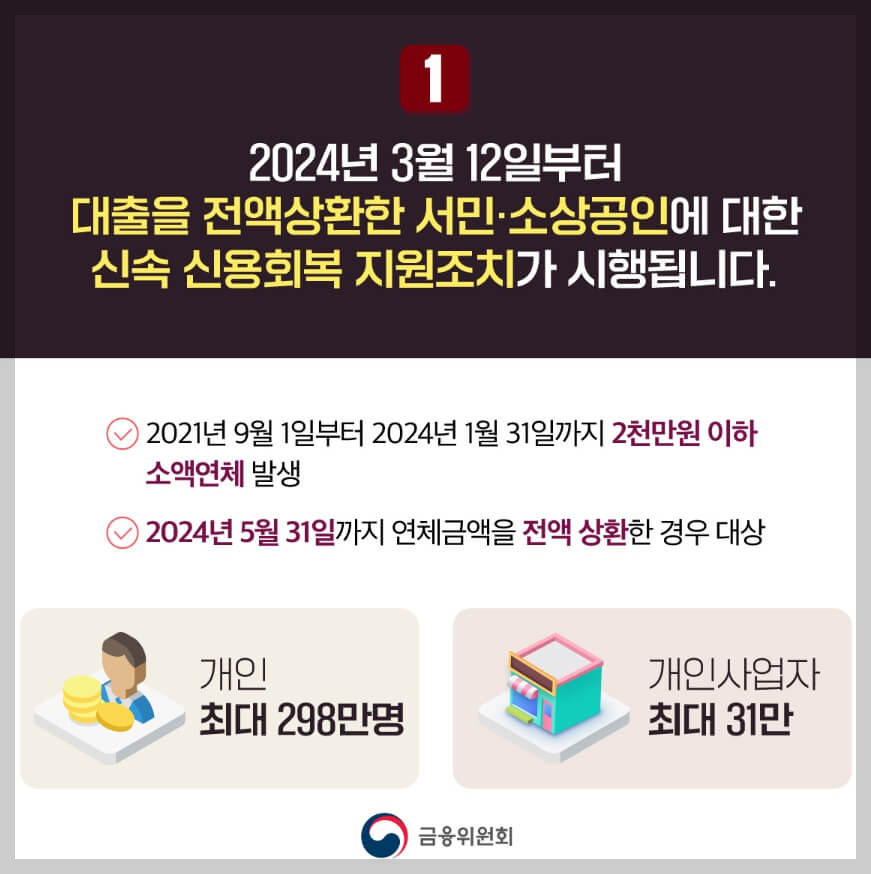 신용회복