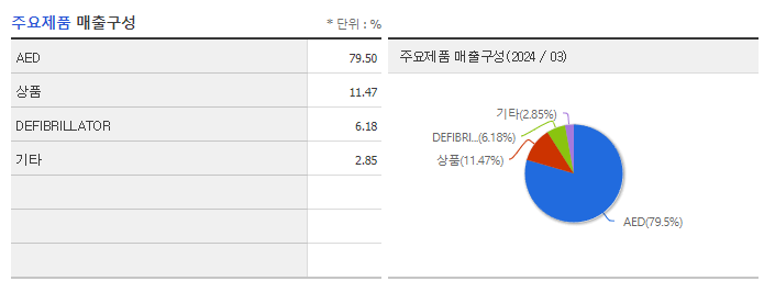 씨유메디칼_주요제품