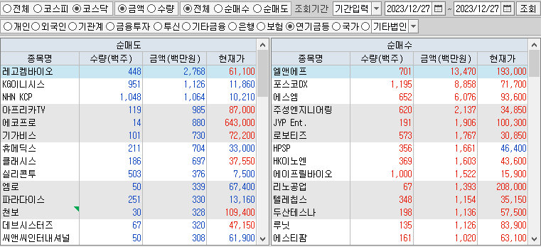 코스닥 연기금 순매수,순매도 상위종목