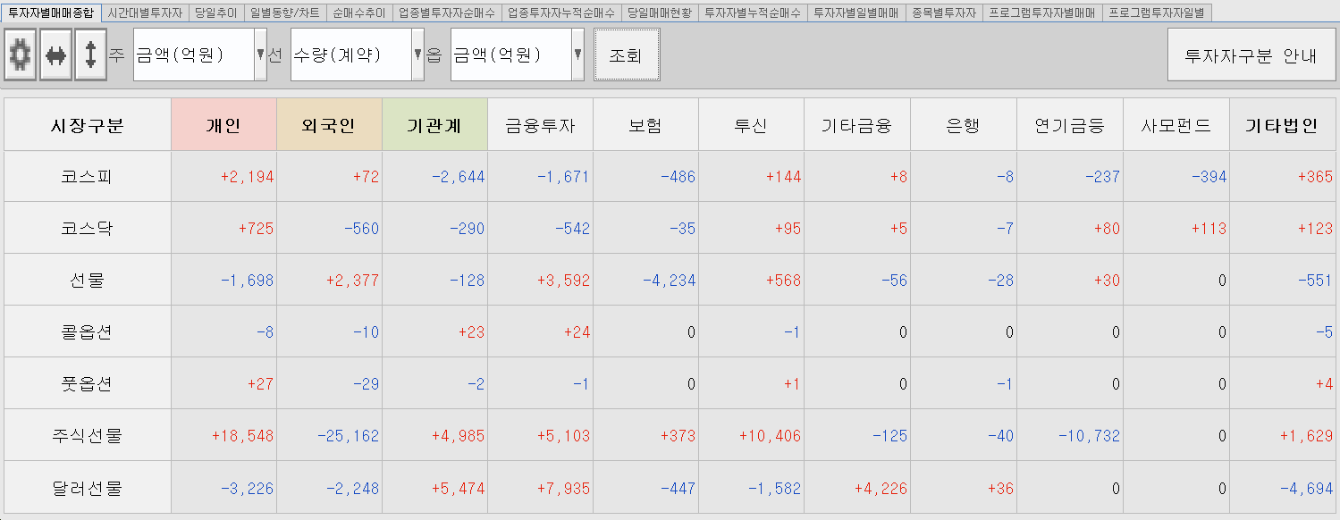 1.2 투자주체별 매매동향