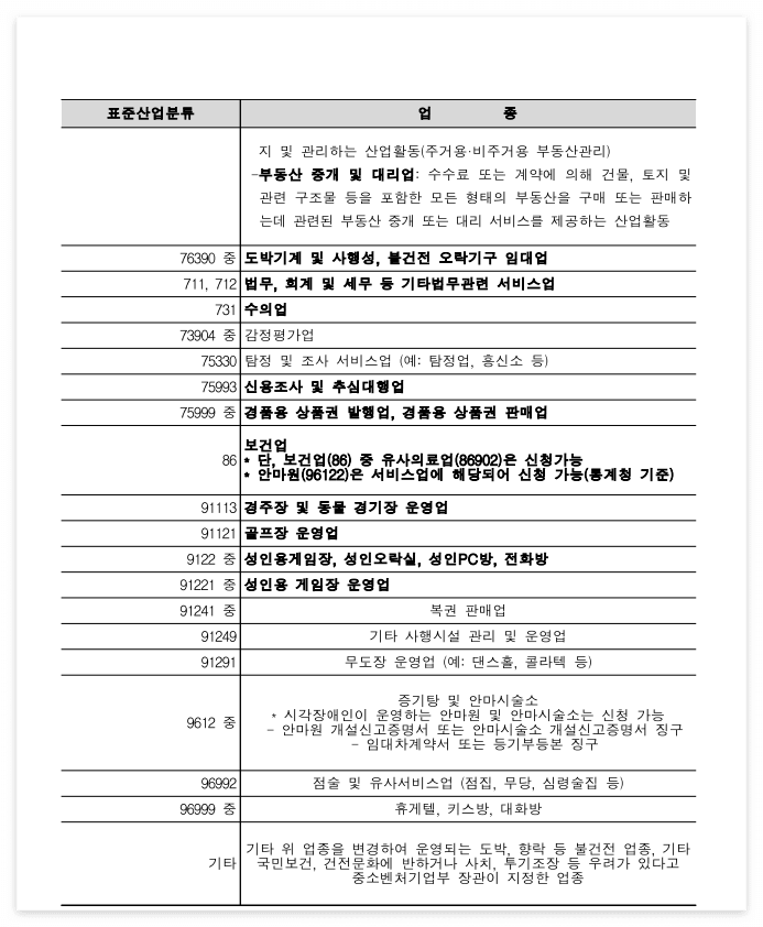 포항시 고용장려금