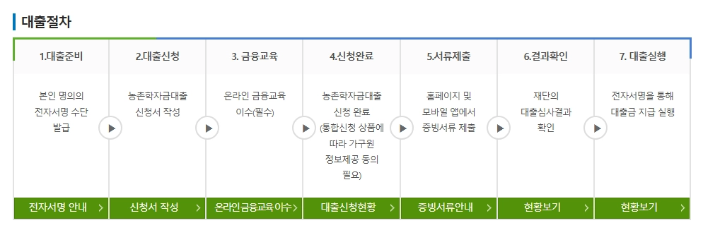 농촌출신대학생 학자금융자 등록금 전액무이자