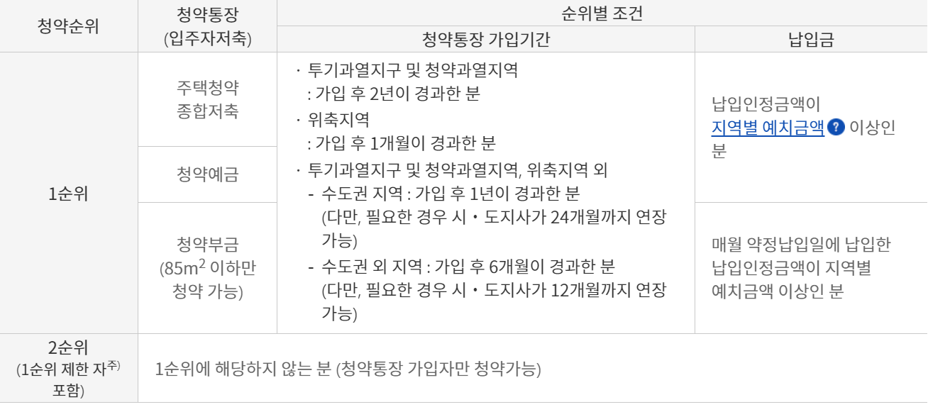 민영주택 국민주택