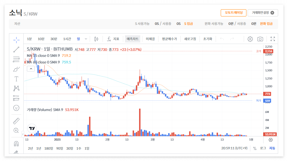 소닉 코인 시세 전망