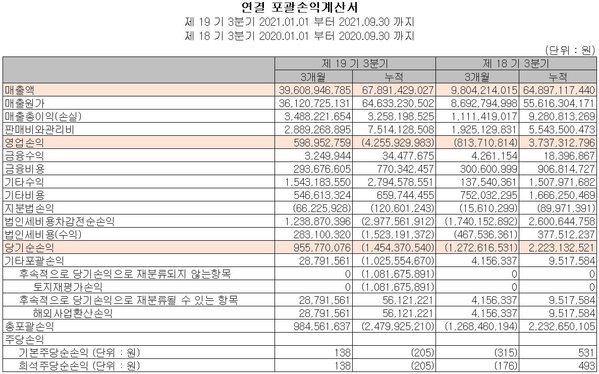 하나기술 실적 (2021년 3분기)