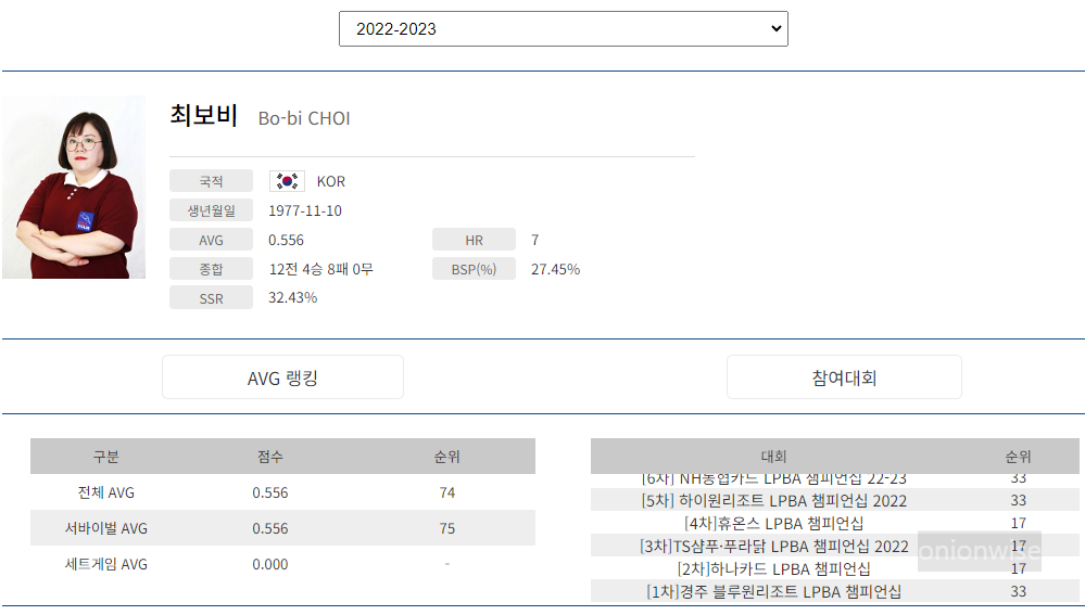 프로당구 2022-23 시즌, 최보비 당구선수 LPBA투어 경기지표