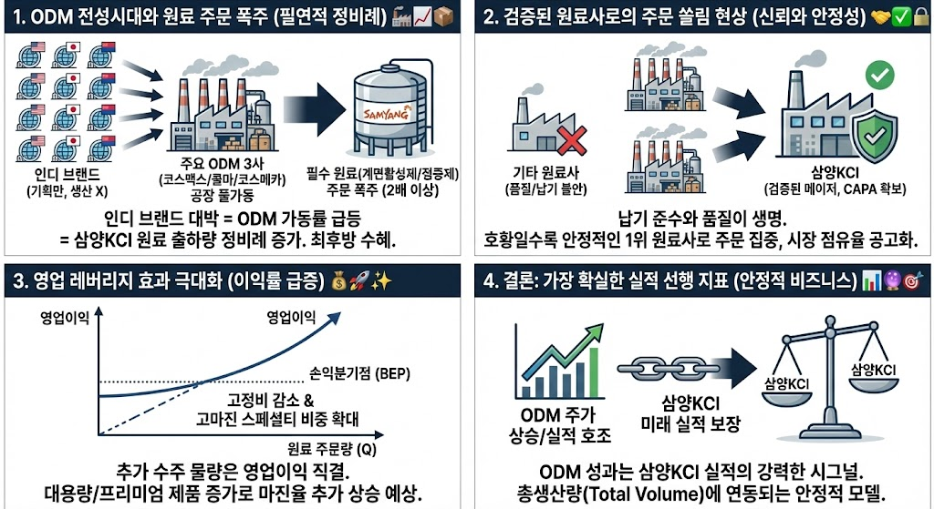 화장품ODM관련주