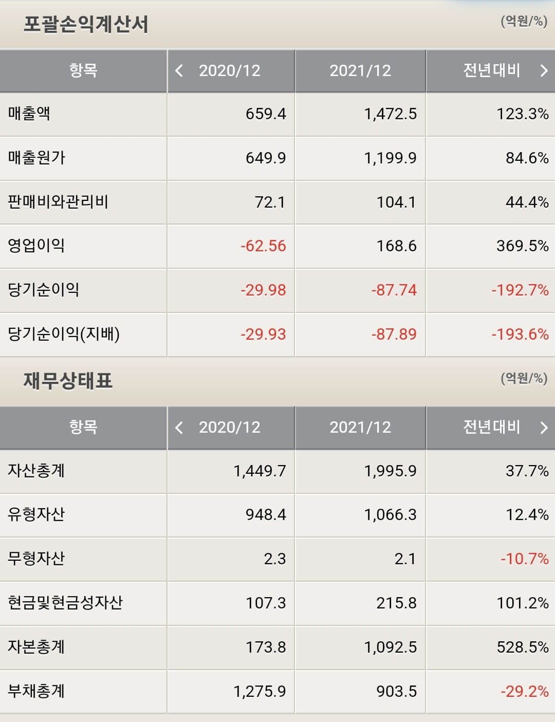 성일하이텍 재무제표