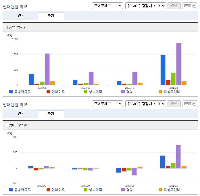 동방아그로_업종분석